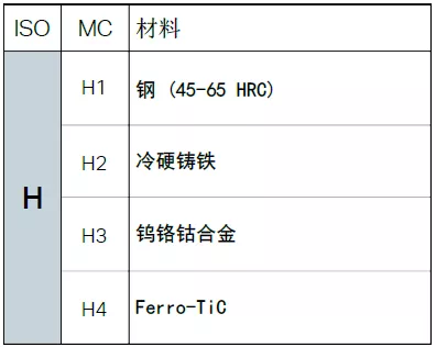 不同的金属材料，切削起来有什么不同？的图12