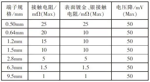 既然是车规级的连接器，就得符合汽车连接器的行业标准的图18