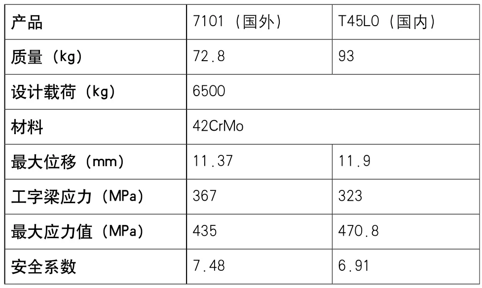 汽车前轴锻件轻量化设计方法的图13