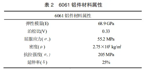 基于ANSYS Workbench 仿真分析液压阀块内部油路极限壁厚的图5