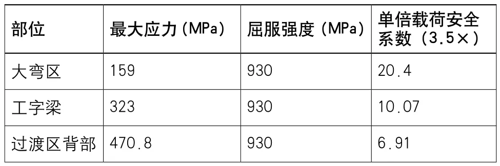 汽车前轴锻件轻量化设计方法的图9