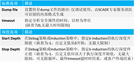 嵌入式系统 | 基于SCADE模型的形式化方法的图11