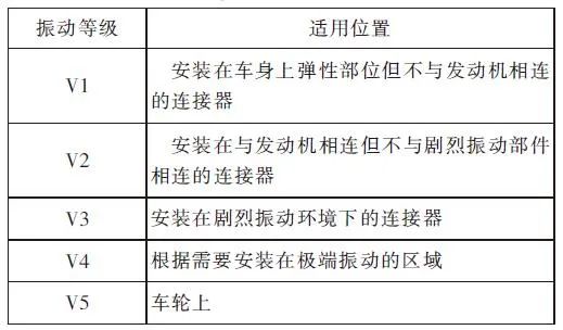 既然是车规级的连接器，就得符合汽车连接器的行业标准的图5