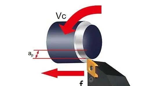 加工实战：切削速度，吃刀量，进给速度三者关系及计算公式的图5