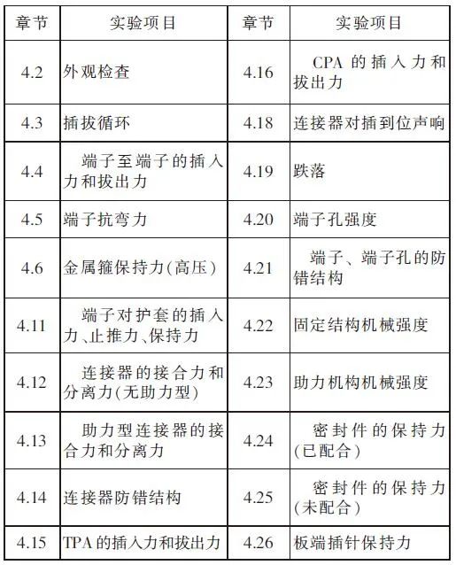 既然是车规级的连接器，就得符合汽车连接器的行业标准的图15