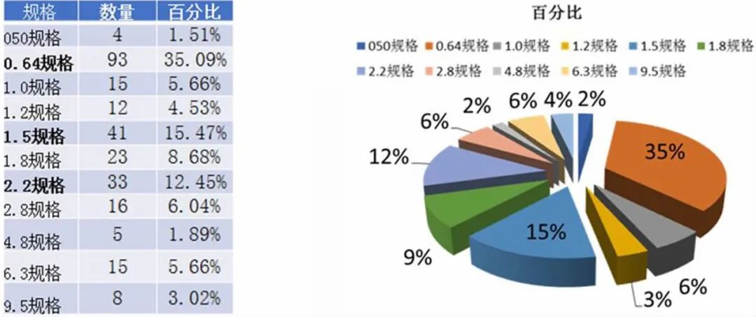 既然是车规级的连接器，就得符合汽车连接器的行业标准的图3