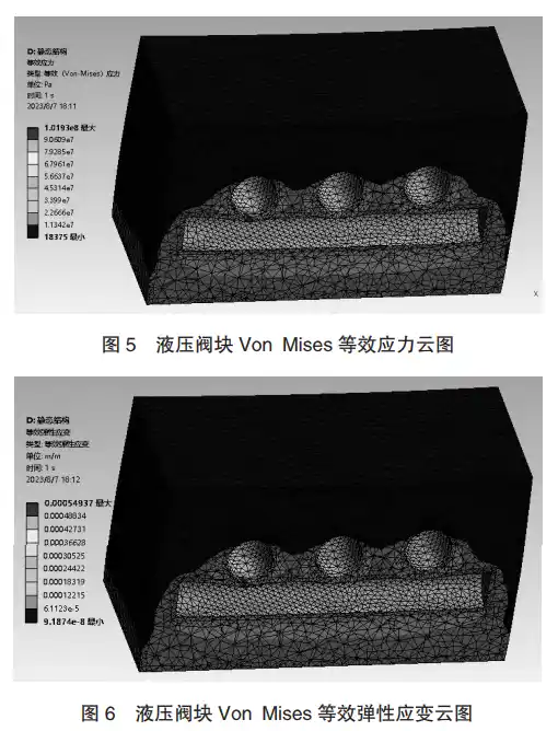 基于ANSYS Workbench 仿真分析液压阀块内部油路极限壁厚的图7