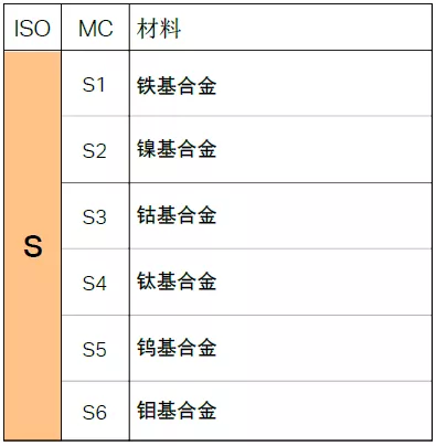 不同的金属材料，切削起来有什么不同？的图10