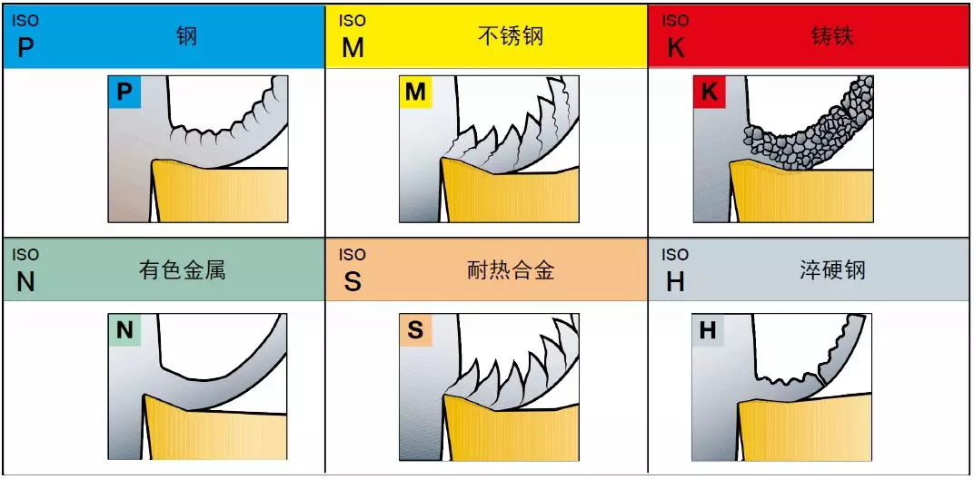 不同的金属材料，切削起来有什么不同？的图1