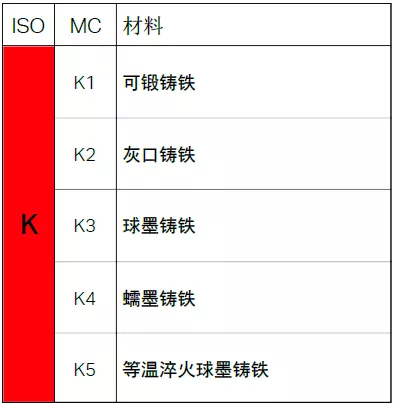 不同的金属材料，切削起来有什么不同？的图6