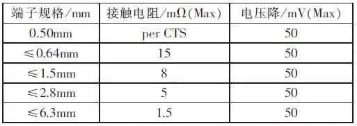 既然是车规级的连接器，就得符合汽车连接器的行业标准的图19