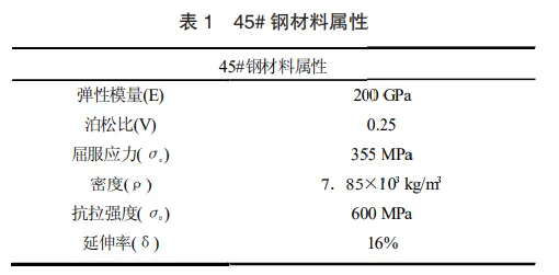 基于ANSYS Workbench 仿真分析液压阀块内部油路极限壁厚的图4