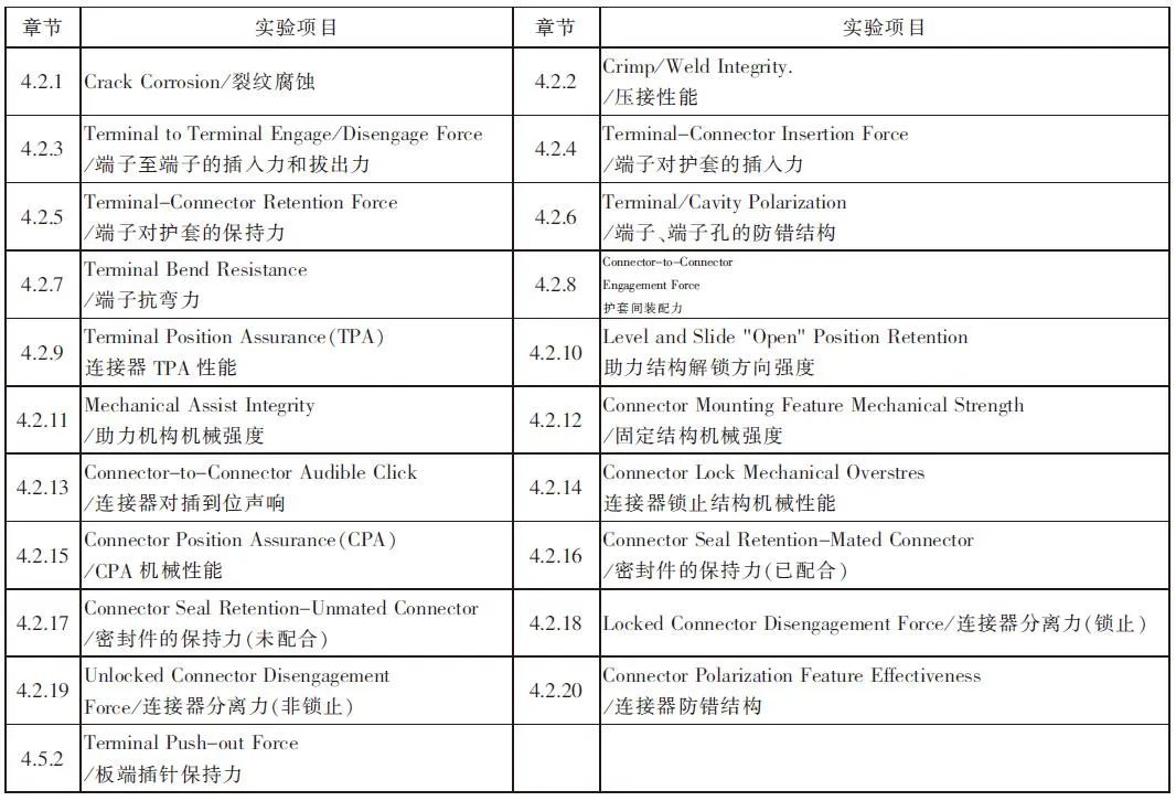 既然是车规级的连接器，就得符合汽车连接器的行业标准的图17