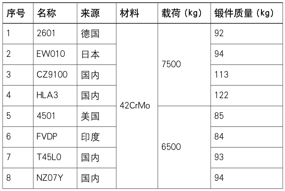 汽车前轴锻件轻量化设计方法的图1