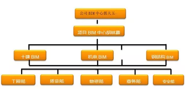 BIM技术在郑州美术馆项目中的应用的图4