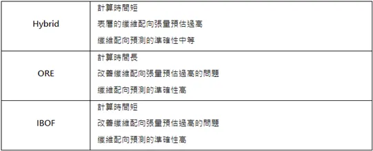 Moldex3D模流分析之SYNC for SOLIDWORKS的纤维配向分析的图4