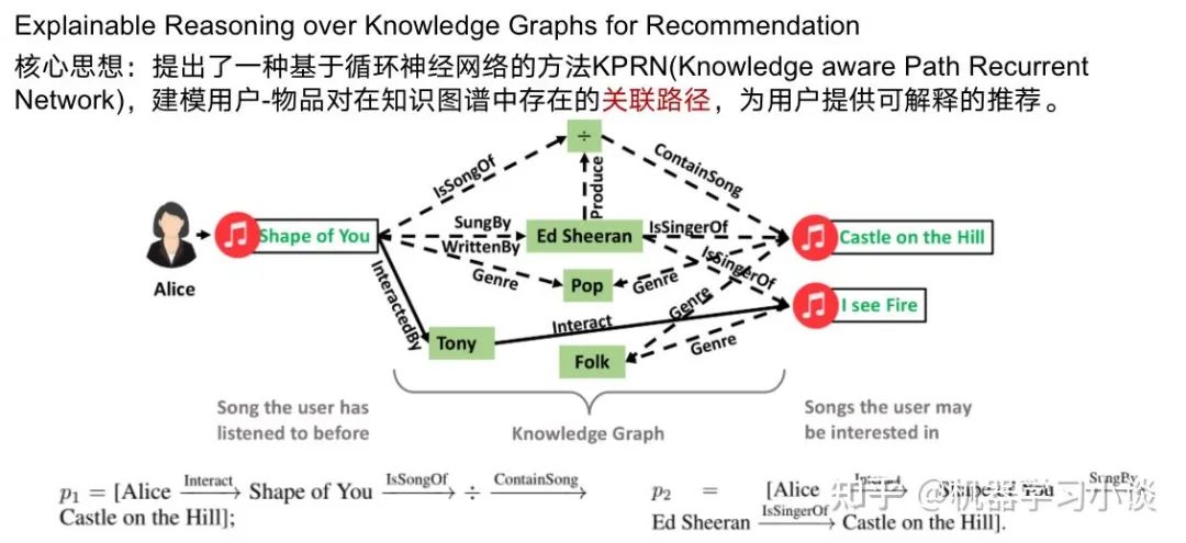 当可解释人工智能遇上知识图谱的图4