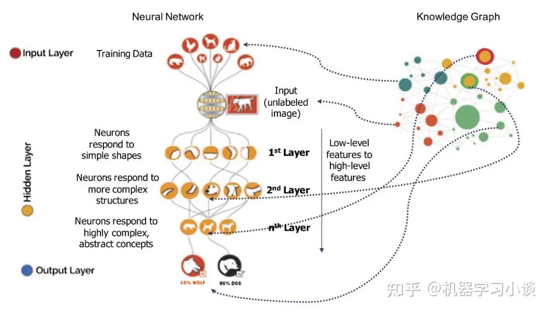 当可解释人工智能遇上知识图谱的图17