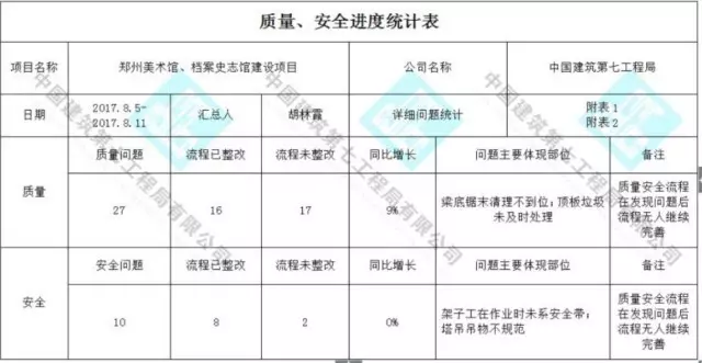 BIM技术在郑州美术馆项目中的应用的图13