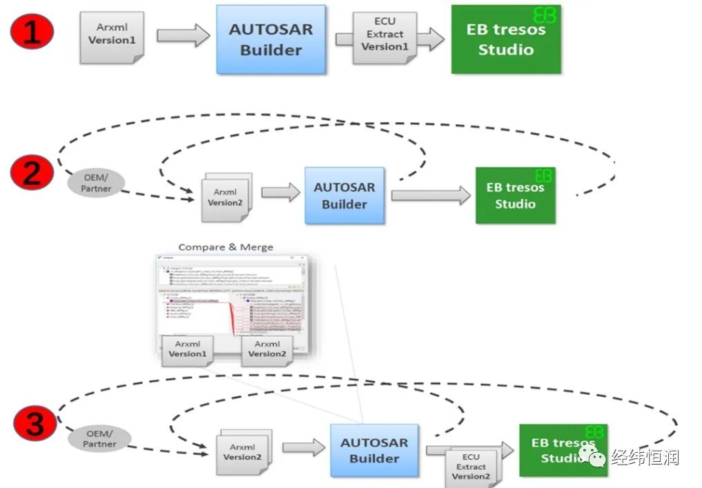 AUTOSAR Builder—符合AUTOSAR（CP/AP）的嵌入式系统设计工具的图8