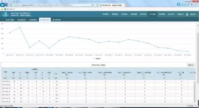 BIM技术在郑州美术馆项目中的应用的图16