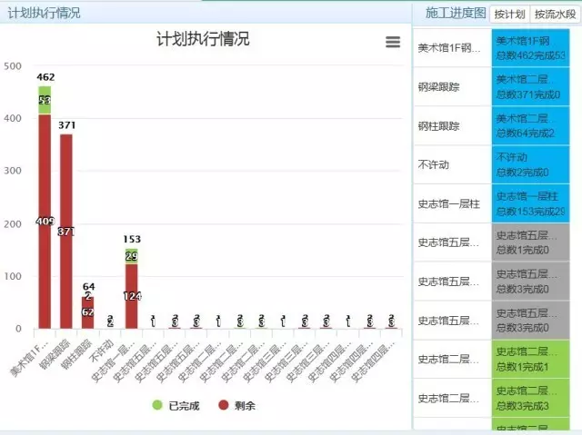 BIM技术在郑州美术馆项目中的应用的图21