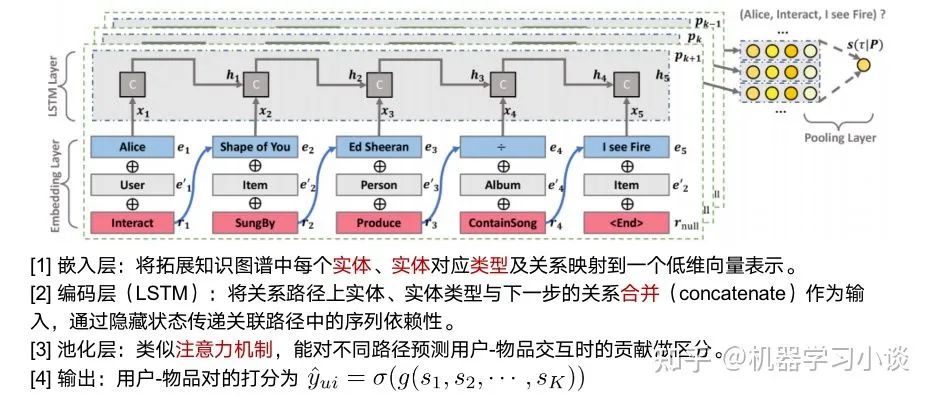 当可解释人工智能遇上知识图谱的图5