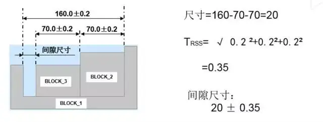 机加工工艺知识问答，合格工程师必备基础的图4