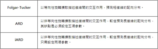 Moldex3D模流分析之SYNC for SOLIDWORKS的纤维配向分析的图5