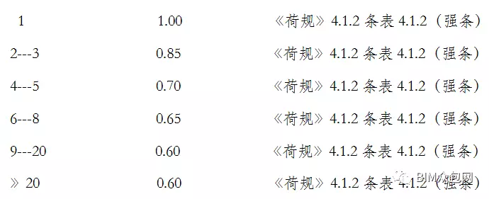 PKPM参数设置的图6