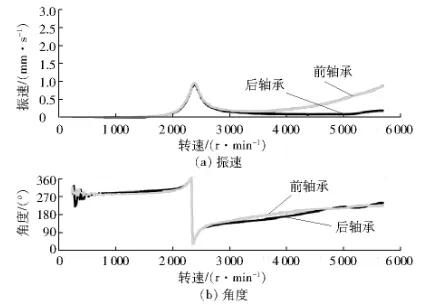 高速工业汽轮机临界转速的仿真计算及验证的图9