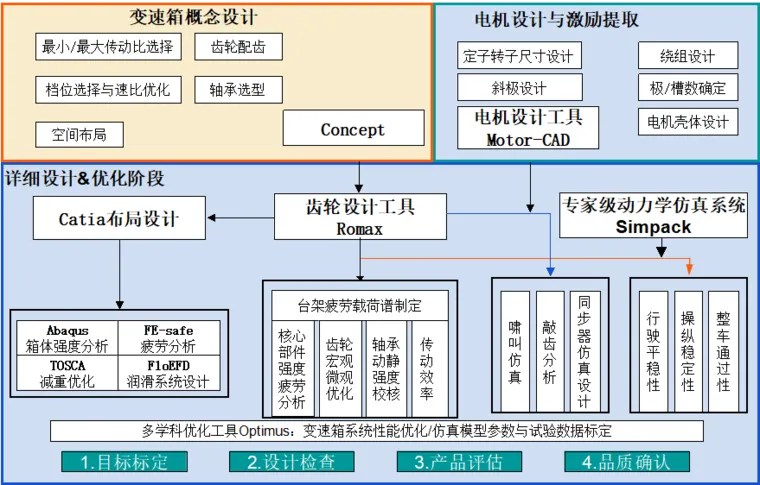 Romax Nexus—机电一体传动系统设计与仿真平台的图18