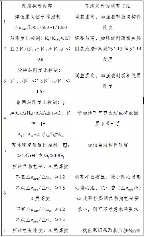 PKPM参数设置的图12