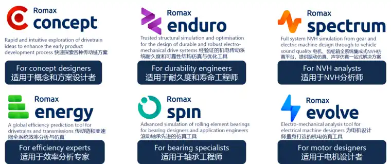 Romax Nexus—机电一体传动系统设计与仿真平台的图2