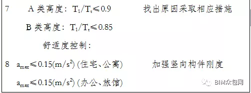 PKPM参数设置的图13