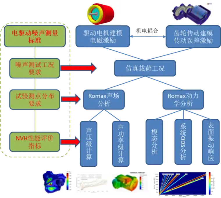 Romax Nexus—机电一体传动系统设计与仿真平台的图16