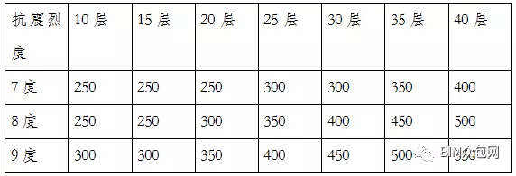 PKPM参数设置的图14