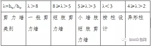 PKPM参数设置的图15