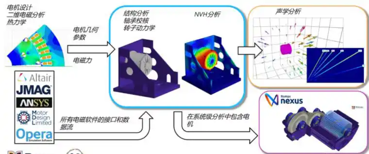 Romax Nexus—机电一体传动系统设计与仿真平台的图14