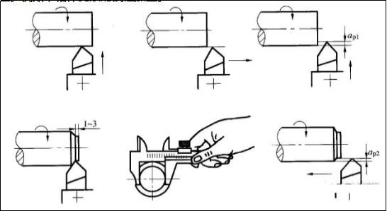 机械加工中获得工件尺寸精度的常用方法！的图2