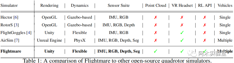 一种新的四旋翼模拟器：Flightmare的图1