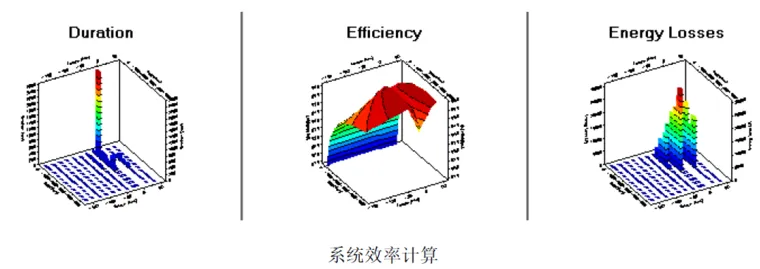 Romax Nexus—机电一体传动系统设计与仿真平台的图13