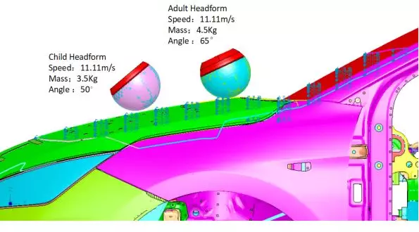 PreSys/LS-DYNA 行人保护解决方案的图5