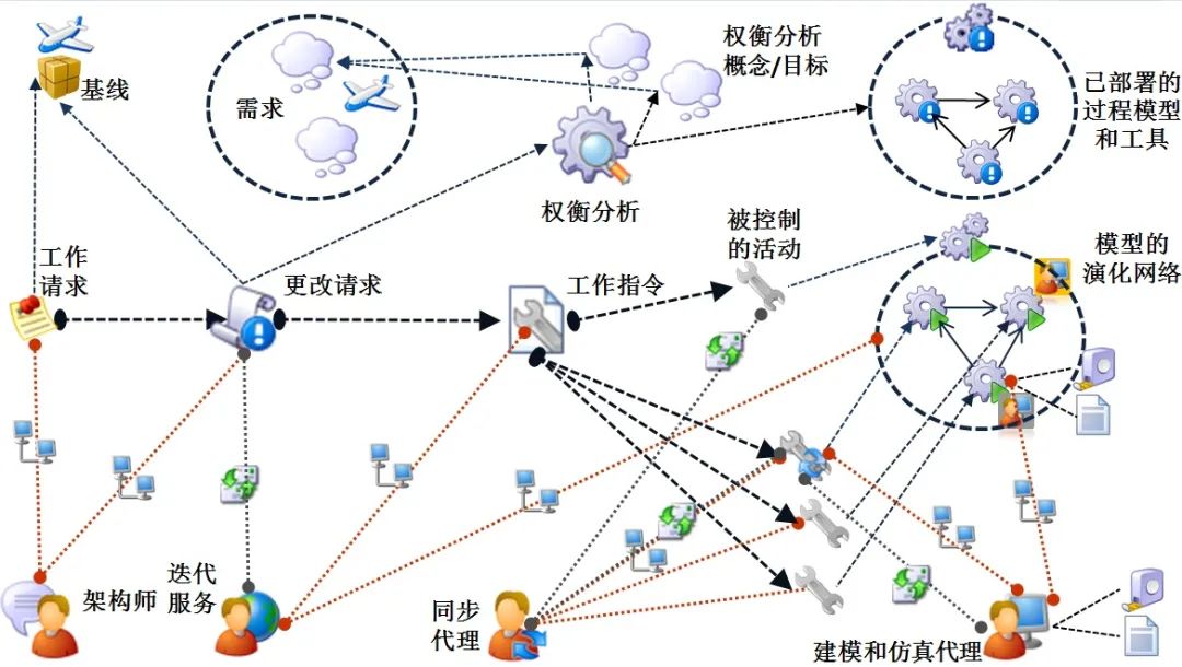 Digital thread何时是“数字主螺纹”的意思？的图13