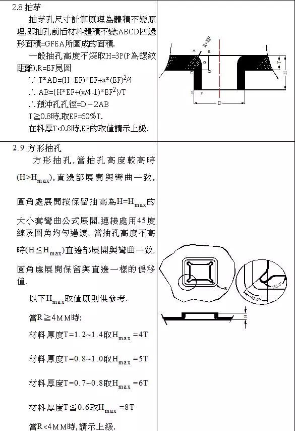 富士康冲压产品展开公式“曝光”，赶紧收藏呗的图3