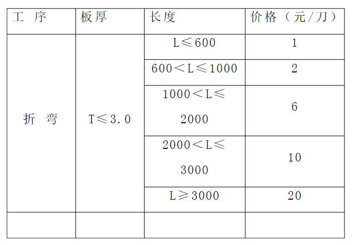 浅谈：钣金相关加工工艺总结及成本核算的图24