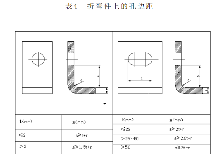 浅谈：钣金相关加工工艺总结及成本核算的图11