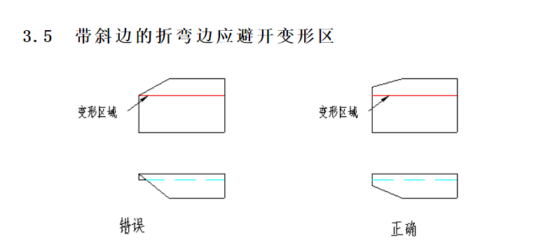 浅谈：钣金相关加工工艺总结及成本核算的图13