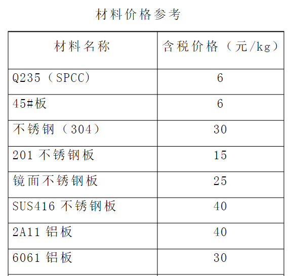 浅谈：钣金相关加工工艺总结及成本核算的图18