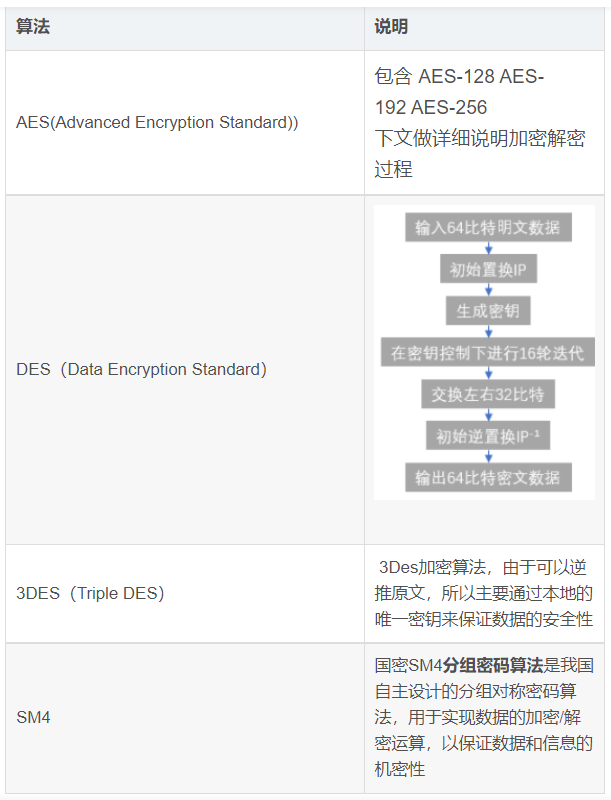 基于Autosar的网络安全理解的图3